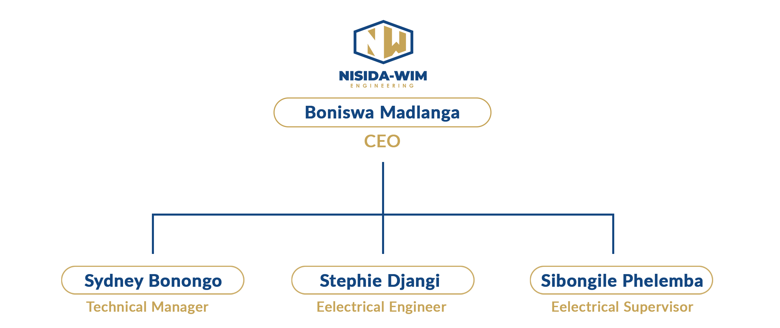 Company Structure